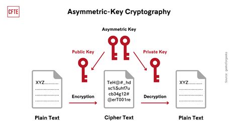 erlthots|cryptographic